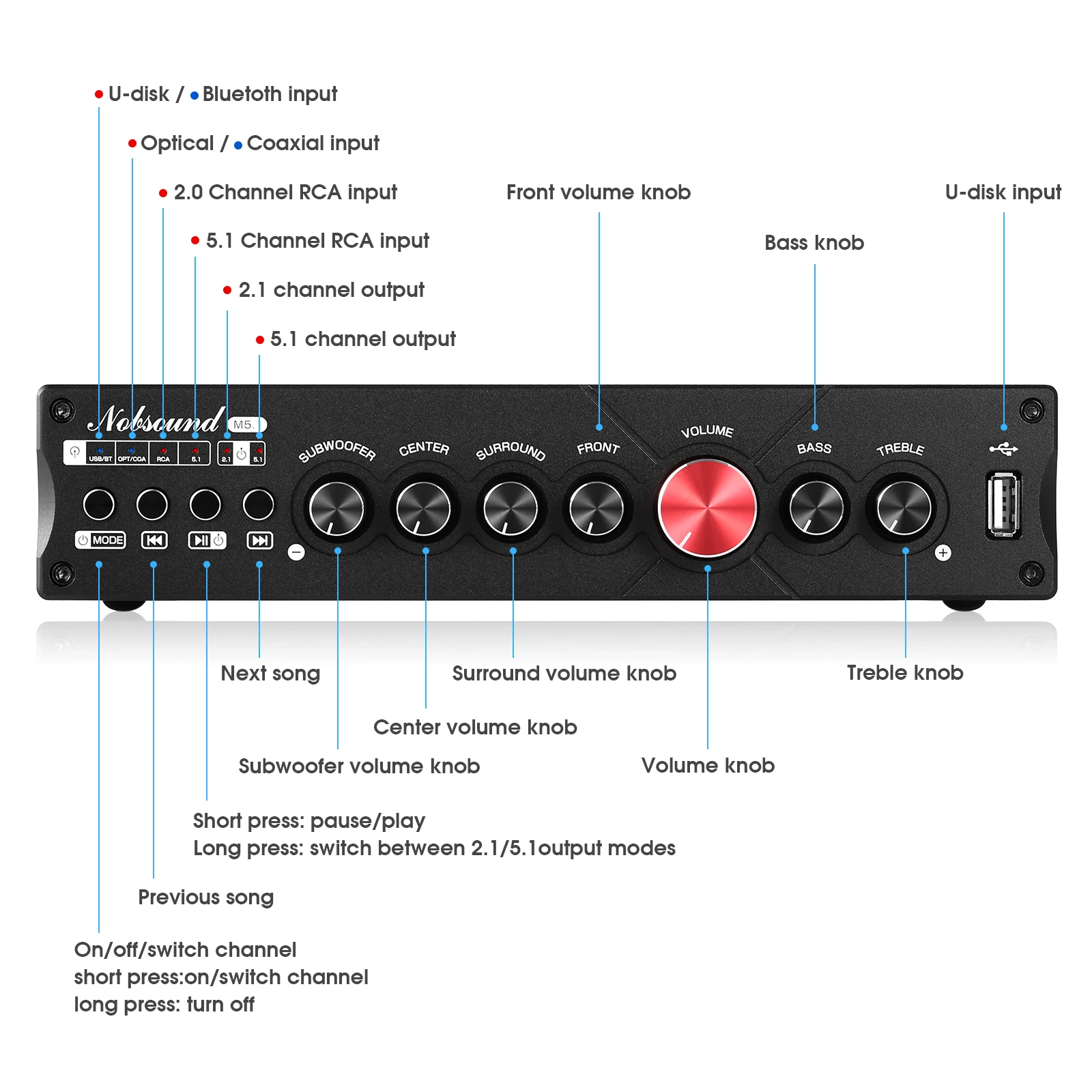 Nobsound M5.1 Digital Bluetoot - Home Cinema Onkyo 5.1 recension och pris