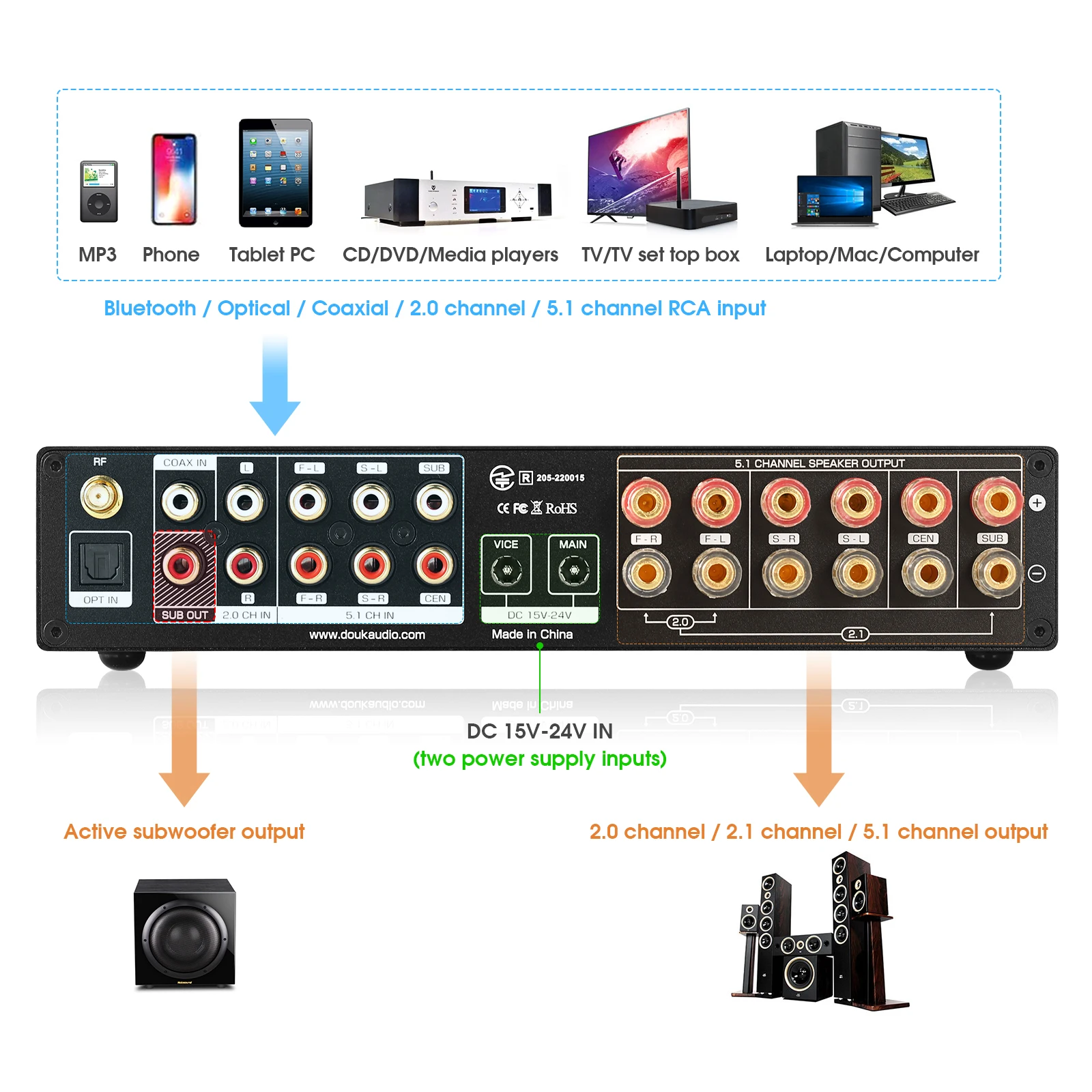 Nobsound M5.1 Digital Bluetoot - Home Cinema Onkyo 5.1 recension och pris