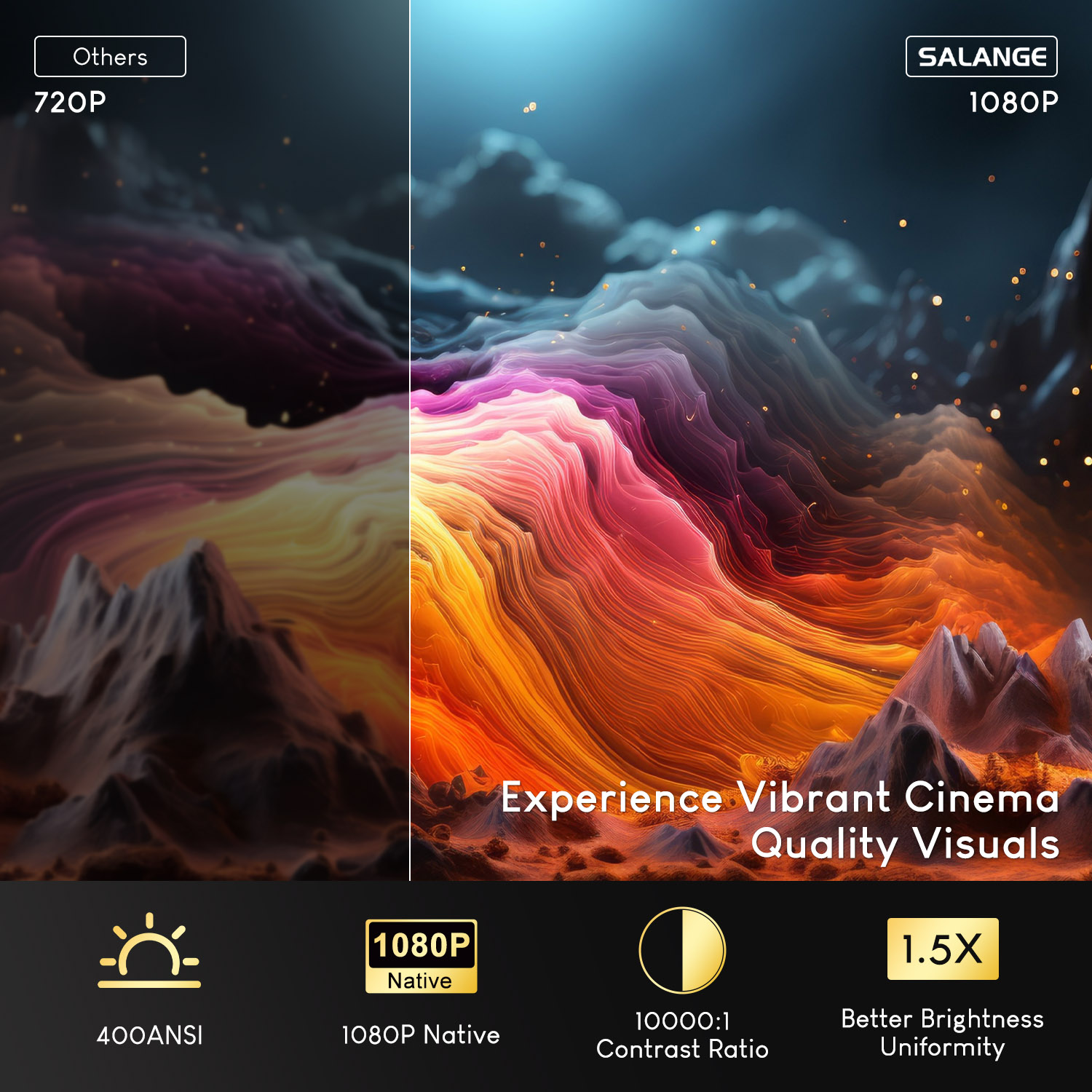 Salange Netflix Projector P92M - Netflix Home Cinema recension och pris