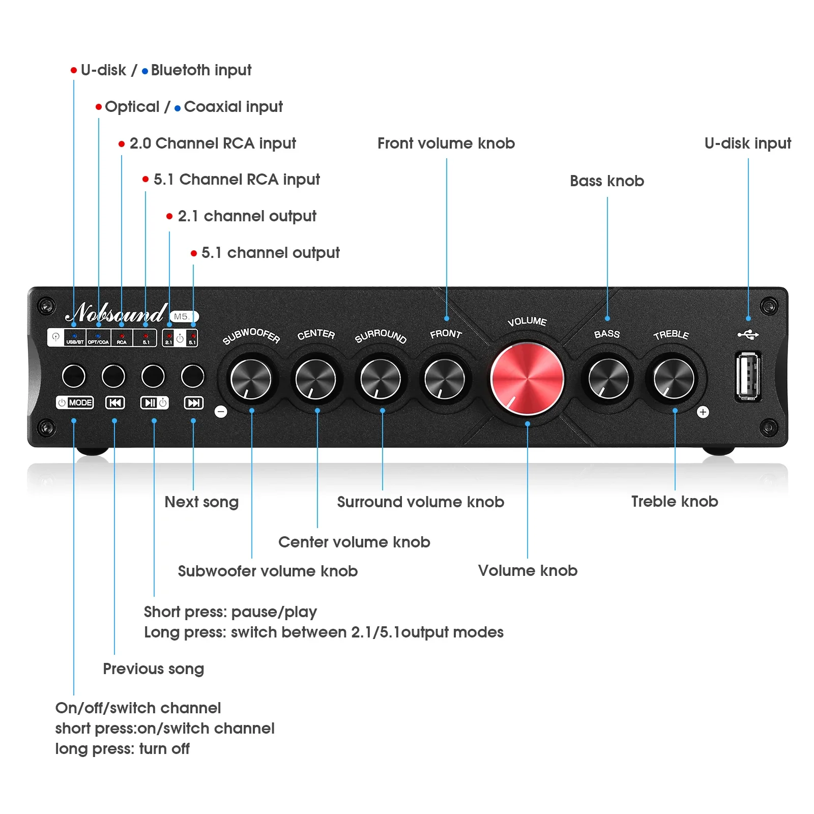 Douk Audio 5.1 Channel Digital - Home Cinema Onkyo 5.1 recension och pris