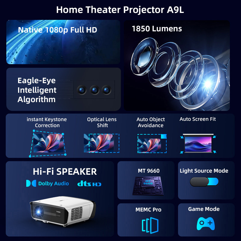 Native 1080P 1850ANSI Beam Por - Netflix Home Cinema recension och pris