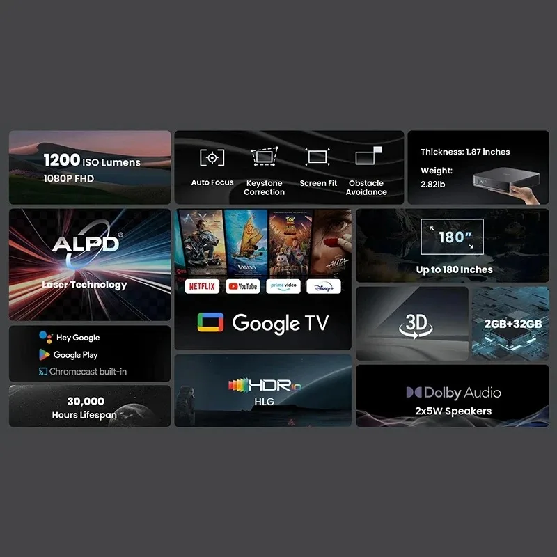 ApexTPGlobal Version Dangbei A - Netflix Home Cinema recension och pris