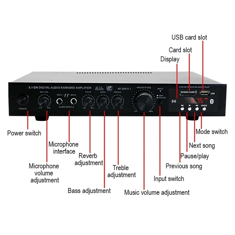 AV-369BT Bluetooth 5.1 Sound S - Home Cinema Onkyo 5.1 recension och pris